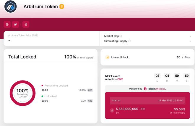 55亿ARB将空投时砸盘!ArbitrumDAO盘算是什么?