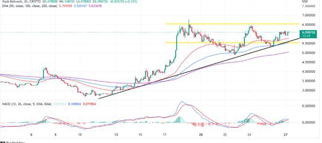 每次下跌都是进场时机！近期埋伏利好币种！SSVMASK