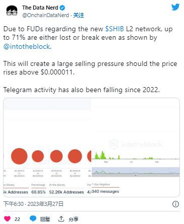 在ShibariumL2进度报告后持有人能否期待价格逆转?