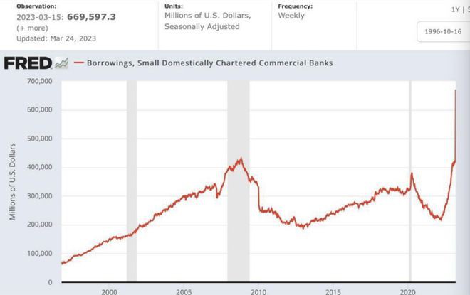 随着投资者涌入比特币（BTC）银行存款下降