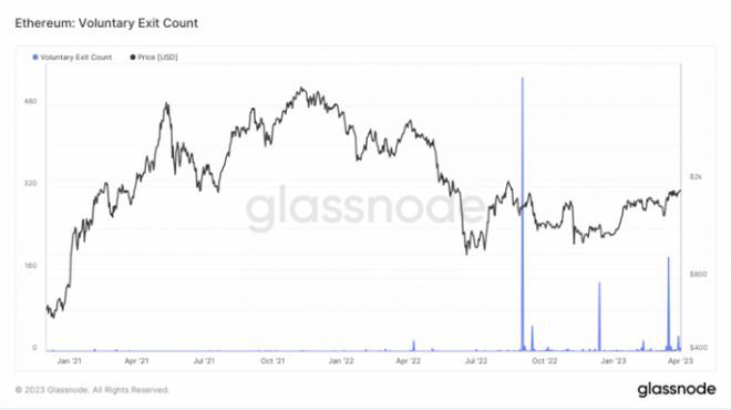 最后转弯大日子已经到来ETH之路的尽头是什么？