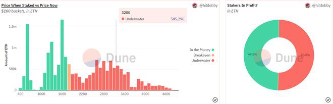 上海/Shapella升级:以太坊市值会沉还是游?