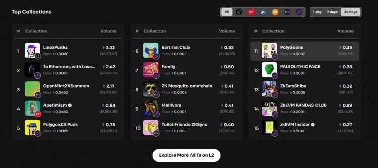 Linea主网上线有哪些值得关注和交互的项目?