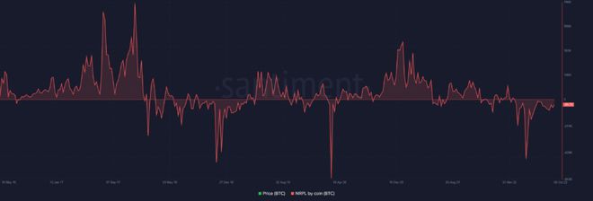 比特币(BTC)价格预测:何时见底?