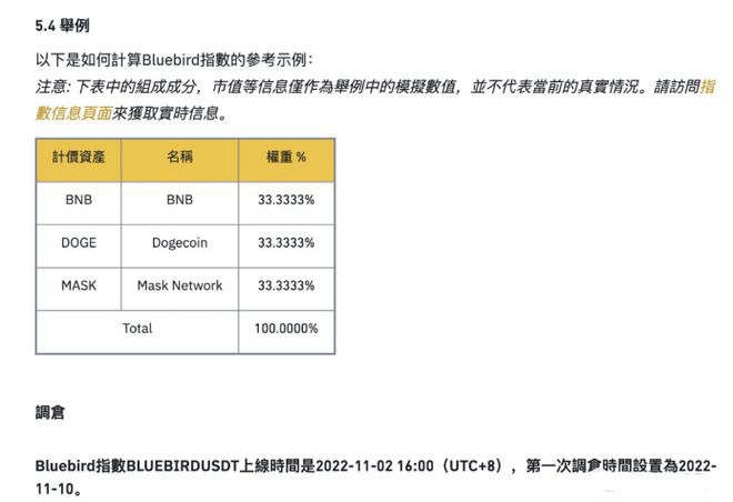 Mask日内涨幅超100%！Mask疑似币安高度控盘？