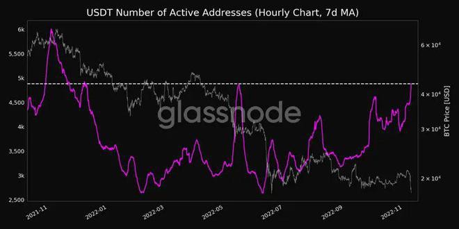 USDT一度在脱锚的边缘游走到底发生了什么?