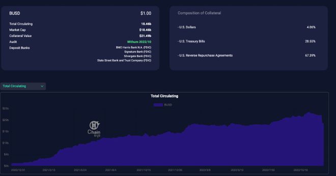 关于FUD币安的四个事实