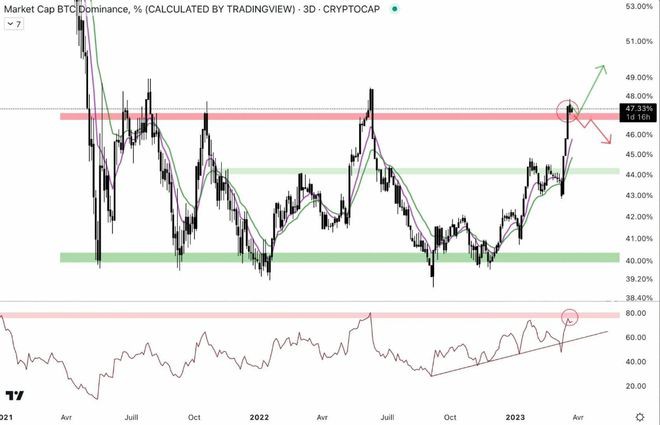 以太坊(ETH)上涨:它能达到2,000美元吗?