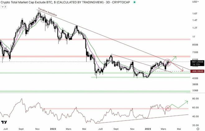 以太坊(ETH)上涨:它能达到2,000美元吗?