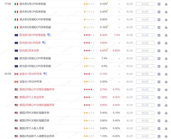 通胀反复迹象出现美联储作何选择长持BTC再破历史新高