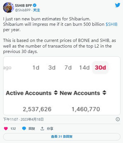 Shibarium可以燃烧5000亿个SHIB吗?