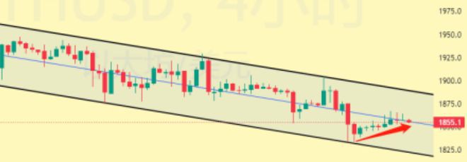 把握大周期!聊聊值得持有到大牛市的币种BTCETHCOMP