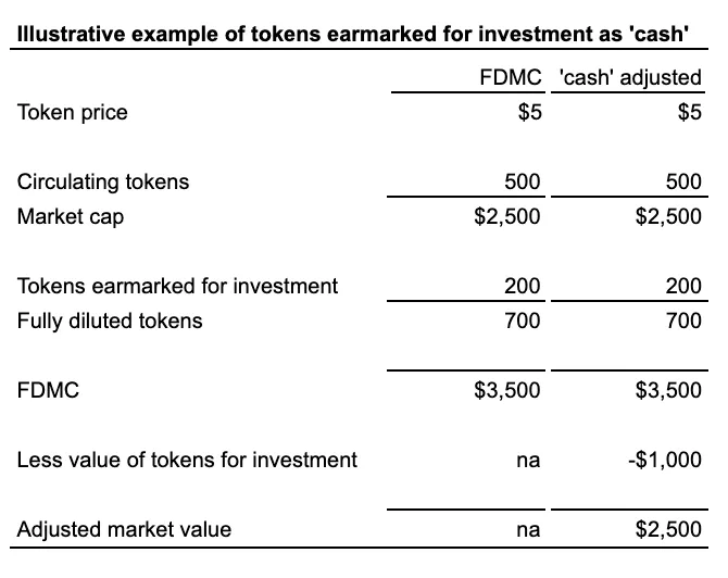 如何正确分析FDV:不要被估值大小误导考虑代币稀释效应