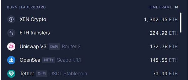 都在谈论的XEN是个啥?11个问题读懂!XEN和BTC的区别