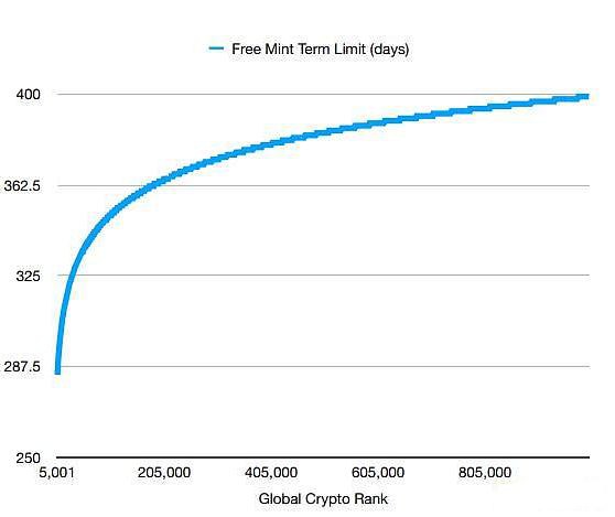 都在谈论的XEN是个啥?11个问题读懂!XEN和BTC的区别