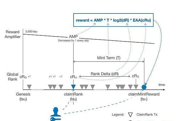都在谈论的XEN是个啥?11个问题读懂!XEN和BTC的区别