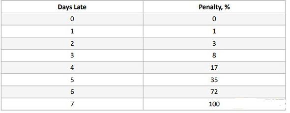 都在谈论的XEN是个啥?11个问题读懂!XEN和BTC的区别