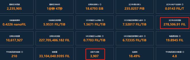 带大家解析一下Filecoin目前的数据情况(检索FVM)