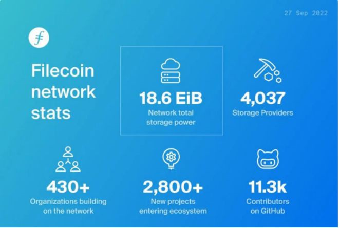 带大家解析一下Filecoin目前的数据情况(检索FVM)