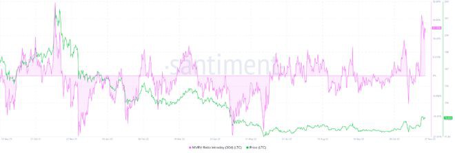 莱特币价格：100美元LTC不会很快到来的两个原因