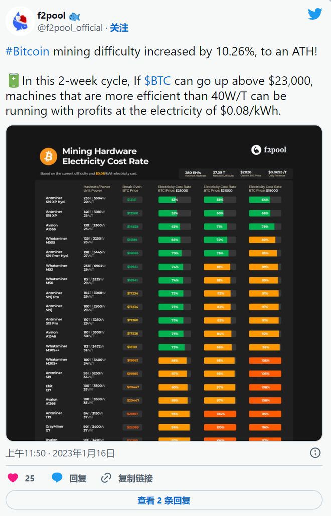 比特币(BTC)连续12天连胜历史第二长