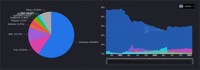 以太坊上海升级临近ETH或迎来巨大抛压?