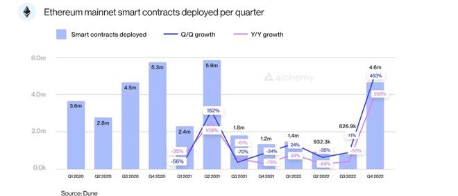 以太坊上海升级临近ETH或迎来巨大抛压?