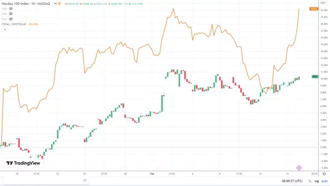 加密货币市场亮点:BTC在立法者的支持下达到24,000美元