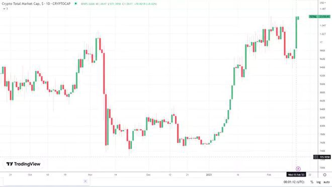 加密货币市场亮点:BTC在立法者的支持下达到24,000美元