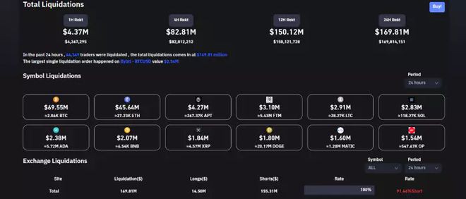 加密货币市场亮点:BTC在立法者的支持下达到24,000美元