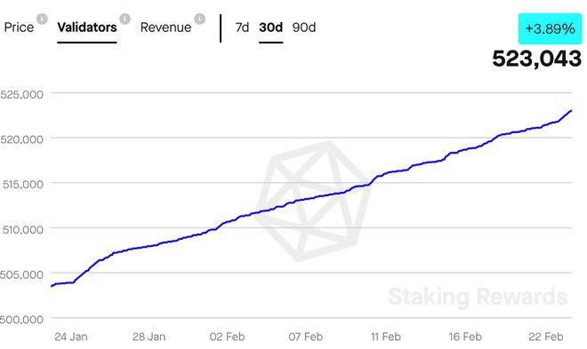 以太坊[ETH]：随着抛售压力上升鲸鱼游走