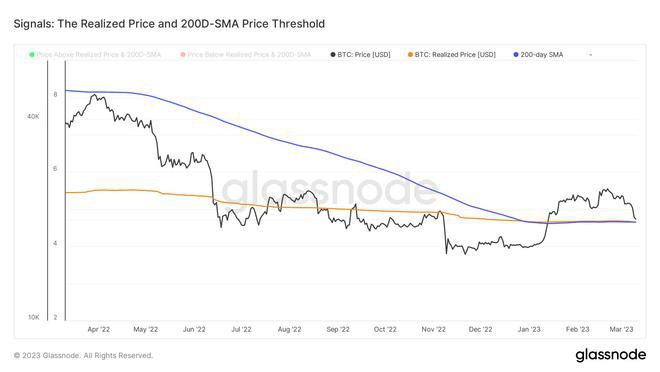 随着银行危机/美联储紧缩情绪动摇情绪比特币的下一步在哪里?