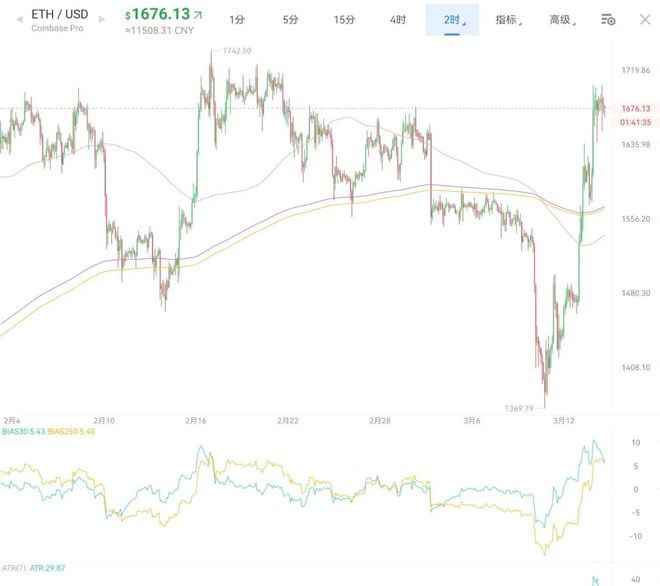 从今天起比特币的基本面和叙事已经完全改变!格局打开!