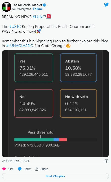 因为LUNC飙升3%–这是LUNC现在的发展方向？