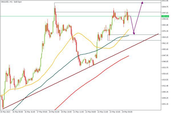 大行情一触即发!美元黄金比特币BTC走势前瞻