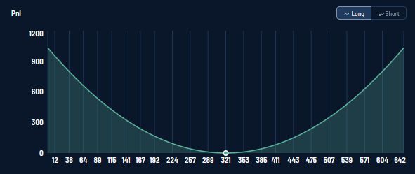 ARB申领盛况空前Arb生态中的下一个GMX花落谁家?