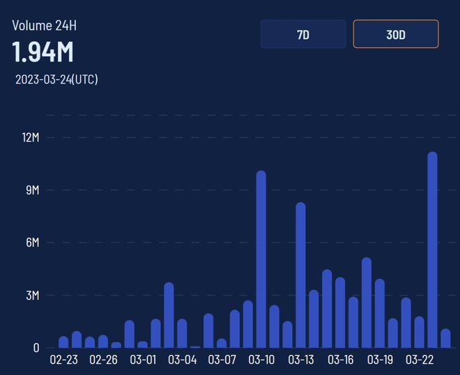 ARB申领盛况空前Arb生态中的下一个GMX花落谁家?