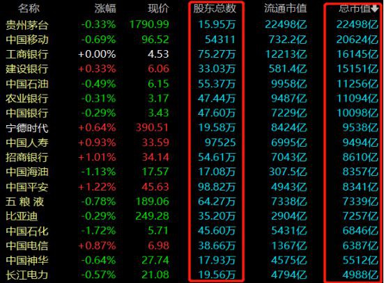 FIL目前的市值并不算高由于需要质押流通量更低