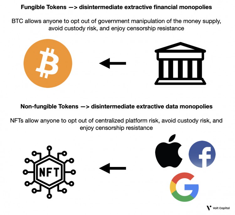 除了ERC-721和ERC-1155还有哪些重塑NFT创作空间的新标准?