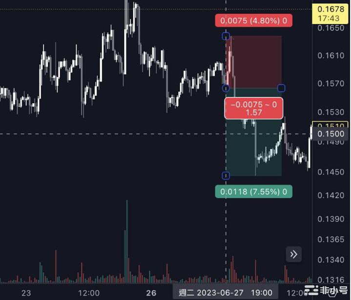 fomc议息值得关注的两个热点币:GMXYCG怎么操作