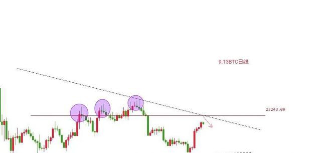 BTC持续吸血刷新前高21800上方还有多少上涨空间?