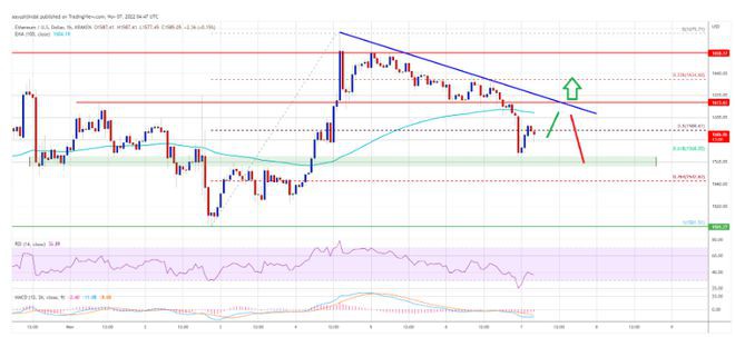 比特币价格开始建设性修正;以太坊的跌多头能否挽救局面?