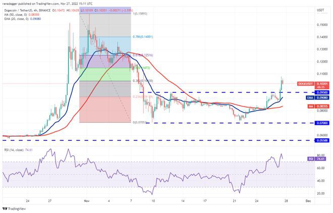 比特币(BTC)价格整合已将交易者转移到这4种山寨币