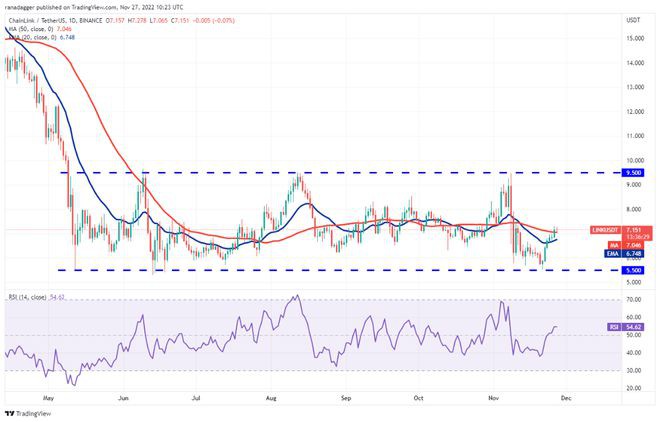 比特币(BTC)价格整合已将交易者转移到这4种山寨币