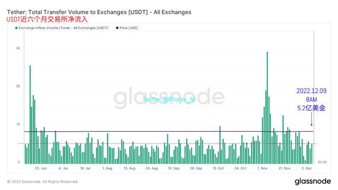 今晚市场博弈PPI消费者信心数据比特币市场仍保持较高同步性