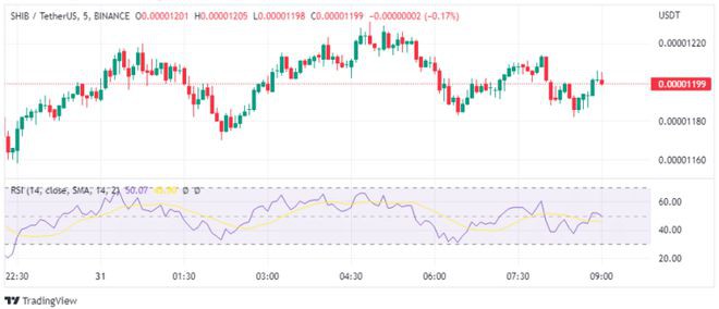 屎币价格在7天一周内上涨17%后续怎么样呢?