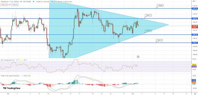 比特币价格和以太坊:停滞的交易区间让交易者想知道下一步行动