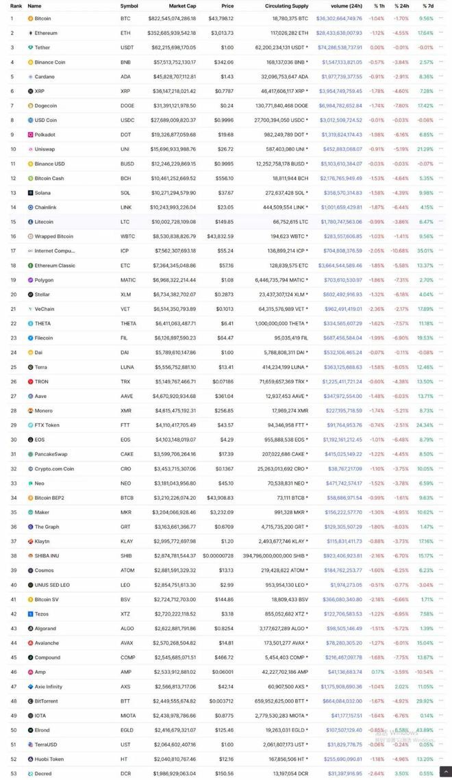大牛市周期中百倍币组合有什么特征？新周期中有哪些百倍币？