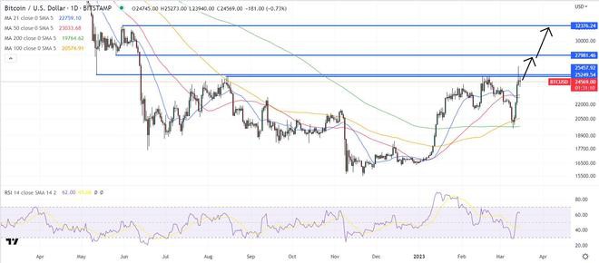 未来比特币进一步波动?这是期权市场对BTC价格前景的看法