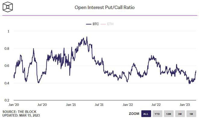 未来比特币进一步波动?这是期权市场对BTC价格前景的看法